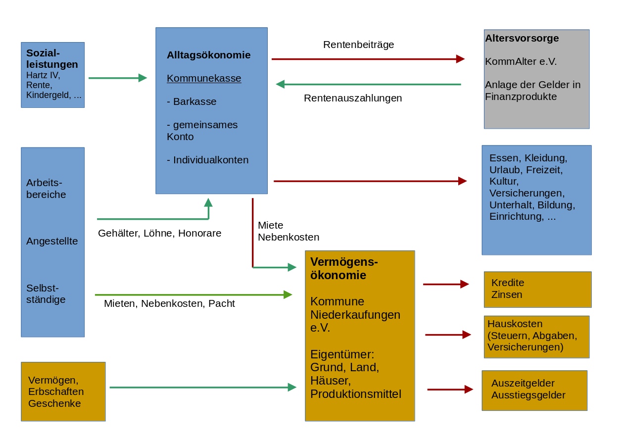 gemeinsame_oekonomie_vereinfachte_gesamtdarstellung.jpg
